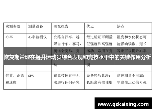 恢复期管理在提升运动员综合表现和竞技水平中的关键作用分析